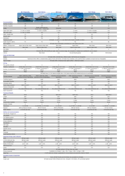 Compare boat facilities - Emperor Divers Maldives