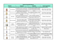 Features Benefits Active Ingredients Product Davines Essential
