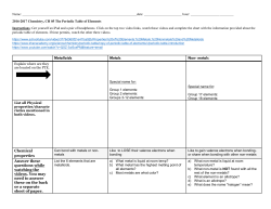 Metalloids Metals Non