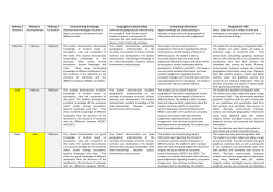 Pathway 1 Advanced Pathway 2 Developmental Pathway 3