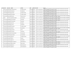 S_NO APP_NO ROLL_NO NAME FATHER DOB