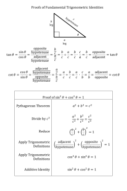 Proofs of Fundamental Trigonometric Identities tan