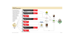 Al Islah`s global links