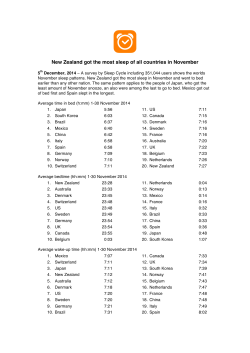 New Zealand got the most sleep of all countries in November