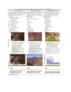 TABLE 1. Summary of Storyline, Concepts, and Example Tasks for