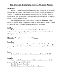 Lab: Graphical Relationship between Mass and Volume