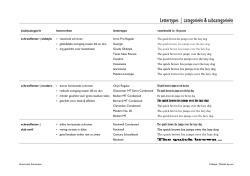 het overzicht van de verschillende categorie&euml;n lettertypes