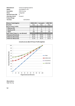 Manufacturer Universal Lighting Systems Model LX3-PAR36