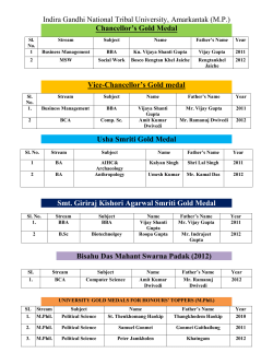 Indira Gandhi National Tribal University, Amarkantak (M.P.