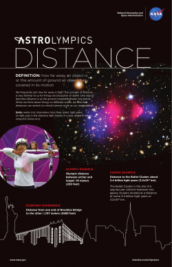 Distance poster