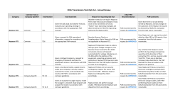 2016 Transmission Task Opt-Out - Annual Review
