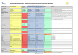 MyPlace Parfkfield Proposals Elemental breakdown showing