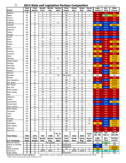 2014 Results for Legislative Partisan Composition | Post