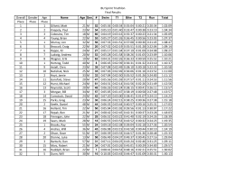 BU Sprint Triathlon Final Results Overall Gender Age Place Place