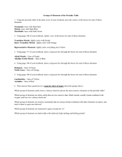 Groups of Elements of the Periodic Table