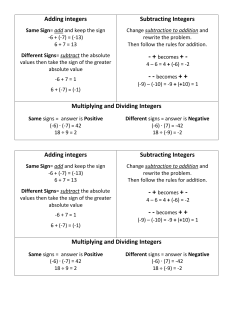 Integer Rules with examples