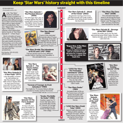 Keep `Star Wars` history straight with this timeline