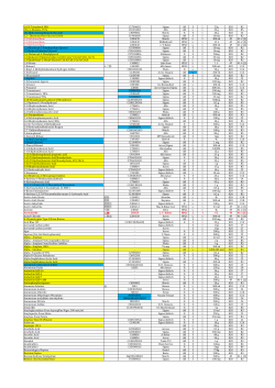 (+)-D-Tocopherol 90% C27H46O2 Sigma AR S 1 25g 820 R2 (S