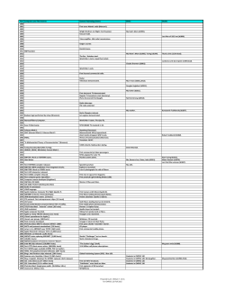 Timeline presented in first lecture