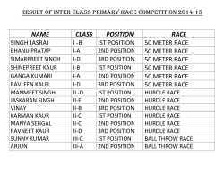 b ist position 50 meter race 50 meter race 50 meter race 50 meter race