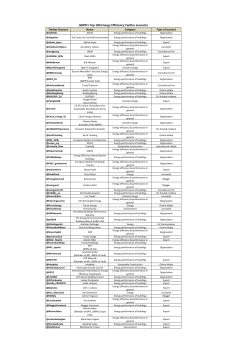 GBPN`s Top 100 Energy Efficiency Twitter accounts