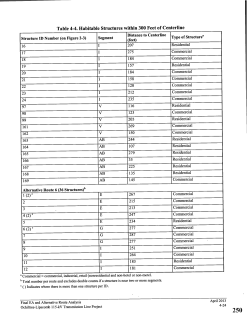 Table 4-4. Habitable Structures within 300 Feet of Centerline