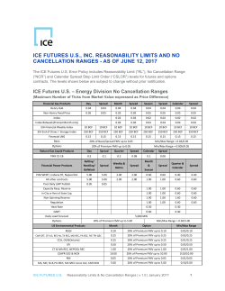 ice futures us, inc. reasonability limits and no cancellation ranges