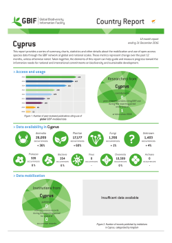Cyprus Country Report
