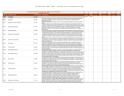 CSU Program Codes (formerly "HEGIS