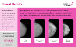 Breast density is a measure used to compare the