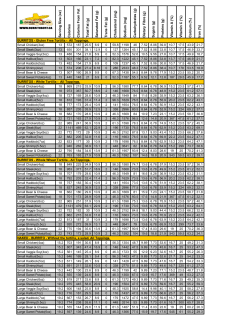 S e rv in g S iz e (o z ) C a lo rie s C a lo rie s F ro m F