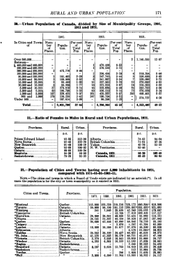 RURAL AND URBAN POPULATION 171 30.—Urban Population of