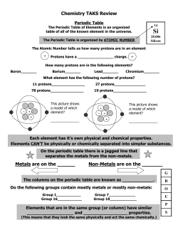 TAKS Chemistry Review 2012