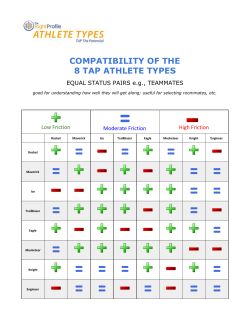 TAP Athlete Types™ – Compatibility Chart