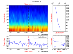200 400 600 800 1000 Time (sec) +2.01609e8 20 40 60 80 100 120