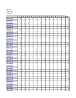 Quiz Grades Biology 3 SUM 6 3 4 7 3 4 7 5 4 6 5 4 7 4 3 7 3 2 6 4 6