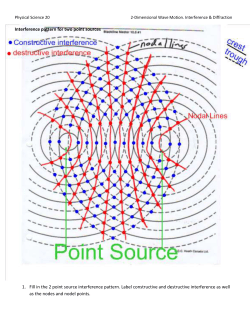 Interference pattern for two point sources 1. Fill in the 2 point source