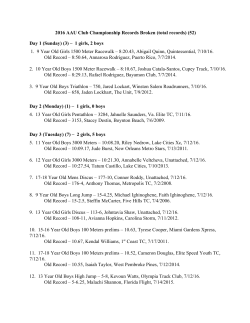2016 AAU Club Championship Records Broken (total records) (52