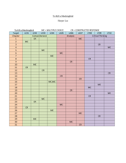 To Kill a Mockingbird Harper Lee MC = MULTIPLE CHOICE To Kill a