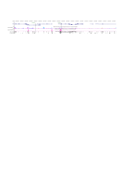 H3K4Me1 Mark (Often Found Near Regulatory Elements) on 7