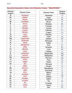Element Symbol Element Name H hydrogen He helium Li lithium Be