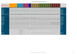Cisco Nexus 7000 I/O Module Comparison Matrix
