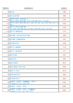 船舶用MSDS(新レイアウト作成中) (コピー) 1