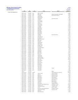 2015&ndash;2016 Accounts Payable Check Register pt 1