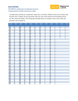 NLN RN Composite Percentile Conversion Table