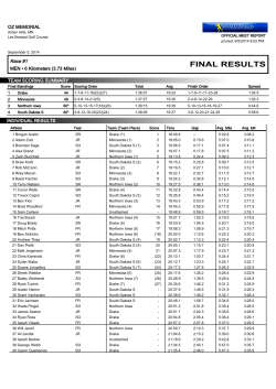 Stats - Drake Athletics