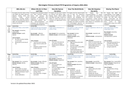 Mornington Primary School PYP Programme of Inquiry 2015-2016