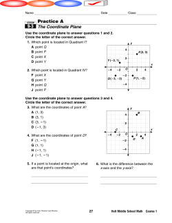 The Coordinate Plane - Scarsdale Public Schools