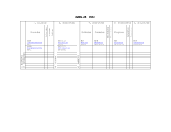 BARIUM (56) - Element Expressions