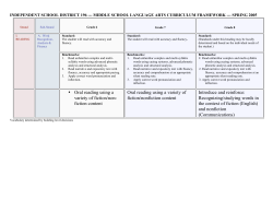 fiction content Oral reading using a variety of fiction/nonfiction